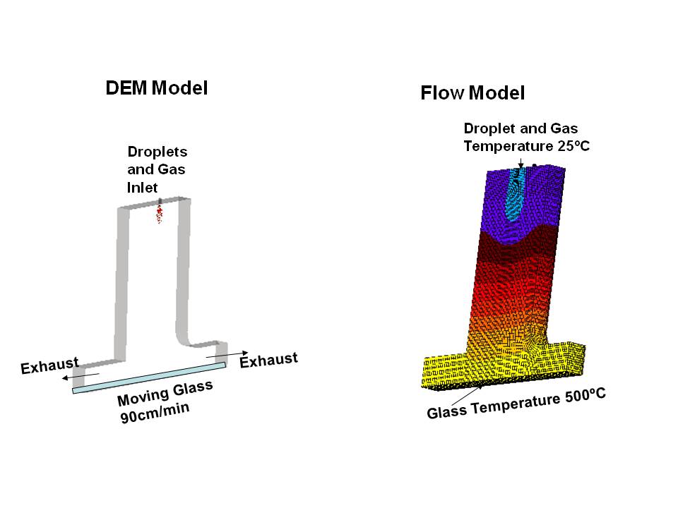 CVD Process DEM and Flow Models