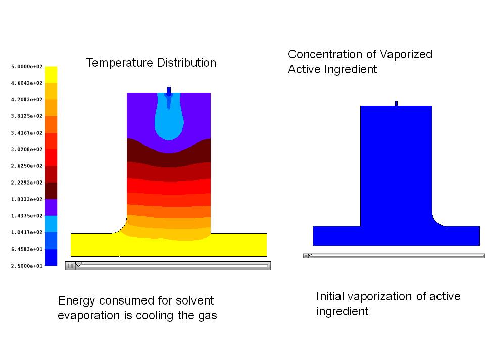 chemical vapor deposition - cvd process software