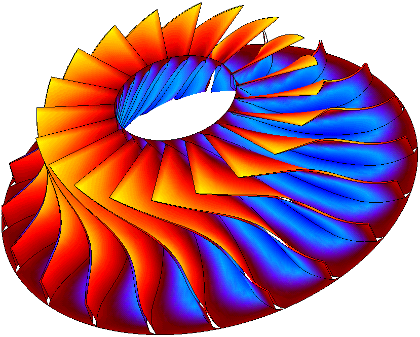 cfd software and engineering for automotive industry