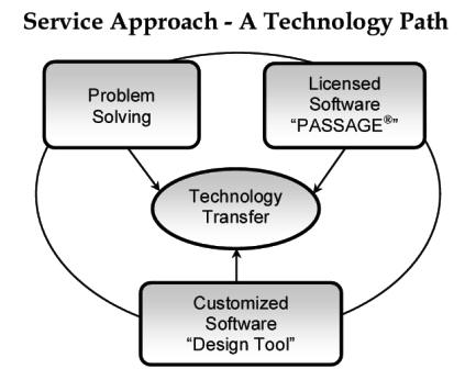 Technalysis Engineering and Software