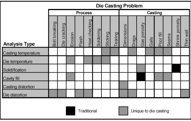 die casting software