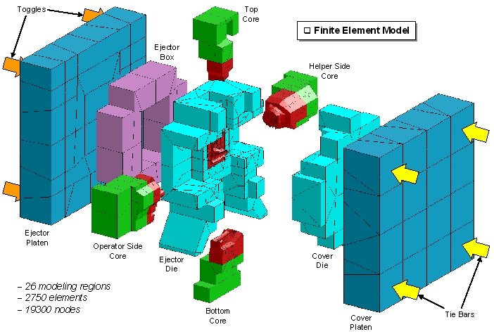 die casting software