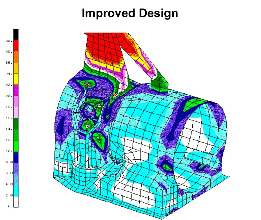 improved_die_design