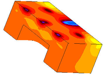 Passage die thermal software