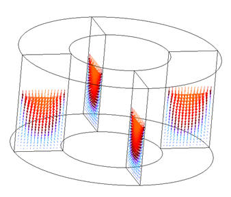 Velocity distribution at a scanning plane  