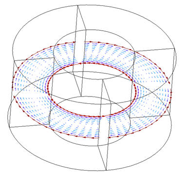 Micro-rotation distribution at a scanning plane  